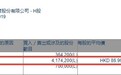 贝莱德（BLK.US）增持药明康德(02359)417万股，每股作价86.97港元