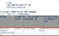中国平安（02318）增持工商银行（01398）9624万股，每股作价5.6港元