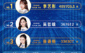 李艺彤继续称霸SNH48人气榜黄婷婷连名次都没有，粉丝认怂了？