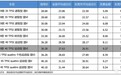 最高优惠9.54万 奥迪A4L平均优惠7.77折