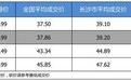 Jeep大切诺基(进口) 2017款优惠7.32折
