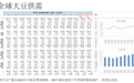 李知锦：贸易摩擦等复杂形势对油脂油料影响几何？