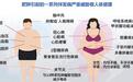 肥胖如猛兽，怎么减肥才好？
