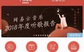 网易云音乐2018年听歌报告：2018网易云音乐报告在哪查看