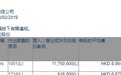 Mondrian Investment Partners Ltd增持康哲药业(00867)1175万股，每股作价8.09港元