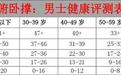 每天100个俯卧撑，你能获得什么好处？看看你能做几个动作