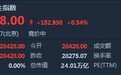 港股开盘(5.17)︱恒指升152点报28428点 阿里健康(00241)高开3.51%
