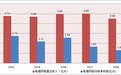 主业单一业绩不稳  电魂网络股价缘何犹如过山车