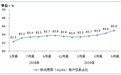 三大运营商移动电话用户总数达15.9亿户 同比增长6.2%