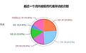 新鲜出炉：2018中国互联网医生行为洞察“DIR”调研报告
