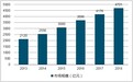 跃居医疗器械供应第二大国 以色列模式对中国有何启示？