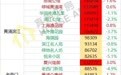2018年的最后一个月，上海的房价涨跌幅一片绿油油