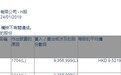 摩根大通减持潍柴动力(02338)935万股，每股作价9.52港元
