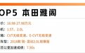 加速最快的5款中型车，性能秒杀思域，最后一款中国人都想要！