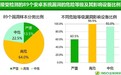 360发布安全报告 99.99%的安卓手机存在安全漏洞