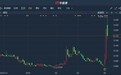 港股异动︱细价股MI能源(01555)回吐逾12% 近两交易日股价已翻两倍