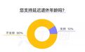 延迟医生退休年龄？90% 的医生反对！