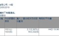 摩根大通增持中兴通讯(00763)211万股，每股作价19.97港元
