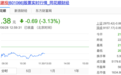 中信证券清仓减持中信建投或为自保 募资流动性资金