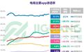 2018电商行业研究报告：淘宝继续扩大领先优势！