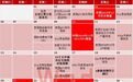 2019年财经日历出炉，请收好这份交易指南