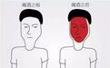 喝酒为什么会脸红？脸红的人酒量大？