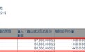 Zhao Jie增持南海石油(00076)2.42亿股，每股作价0.062港元
