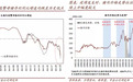 中金：是否该因猪肉价格上涨担心“高通胀”？