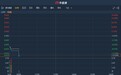 港股异动︱潜在买方终止收购 迪诺斯环保(01452)大跌逾13%