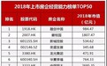 上市房企经营能力TOP50榜单出炉 龙光地产(03380)挺进行业前五强