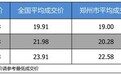 【郑州市篇】优惠不高 广汽丰田凯美瑞最高优惠1.7万