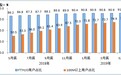 用100M以上宽带的有多少人？真实数据意外