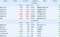 港股ADR仅10只上涨 中兴通讯(ADR)跌6.57%