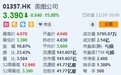 港股收盘(11.29)|恒指跌0.87%报26451点 美图(01357)大跌15.88%创新低