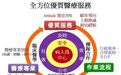 何谓全方位的优质医疗服务？