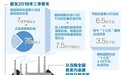 提前两年完成煤电超低排放和节能改造总量目标任务我国建成全球最大清洁煤电供应体系