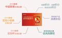 恒大新赛季套票公布：500-2500元，共分为六档