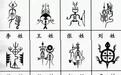 姓、名、氏，这里头的说法你知道吗
