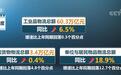 一季度全国社会物流总额为66.5万亿元 延续平稳增长态势