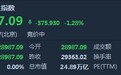 港股开盘(5.8)︱恒指失守两万九大关 重挫375点报28987点
