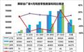 受增值税调整和国六排放标准政策影响，4月乘用车批发市场相对低迷