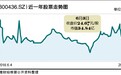 广生堂遭大股东减持 业绩连年下滑欲靠并购逆转颓势