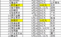 网贷TOP50平台增资调查：半数机构注册资本金未达5亿