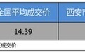 【西安市篇】优惠不高 一汽-大众速腾 2019款优惠2.21万