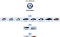 啥叫中国的大众？全球50%的大众汽车都是国内生产的…