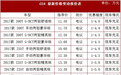 广汽传祺GS4最新报价 2018年传祺gs4能否东山再起 一个字“悬”