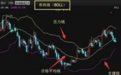 短线高手坦言：掌握布林线指标选股技巧，轻松抓涨停，告别亏损！