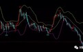 刘智辛：双重布林线在交易中的使用技巧