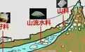 和田玉中的山流水，你了解多少？