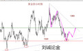 刘诚论金：投资者运用止损技巧以小博大